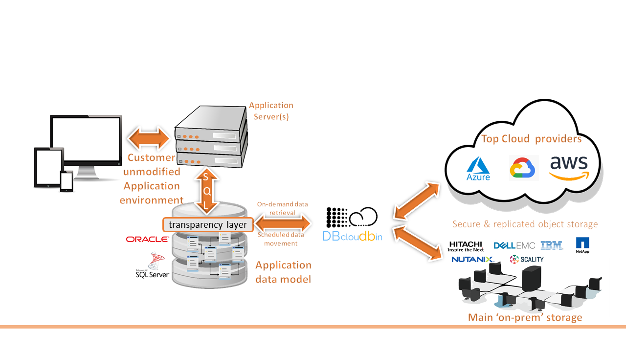 DBcloudbin reeingeniering data application